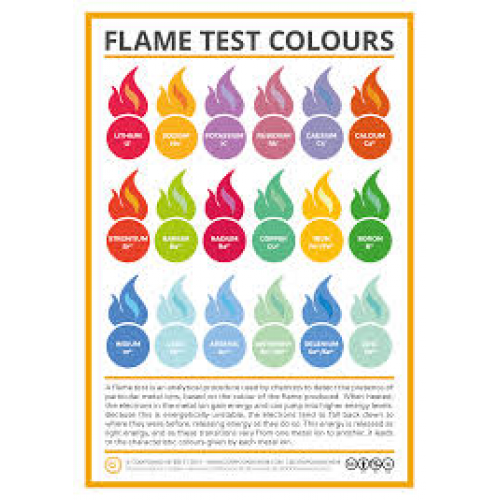 Flame Test Colour Chart